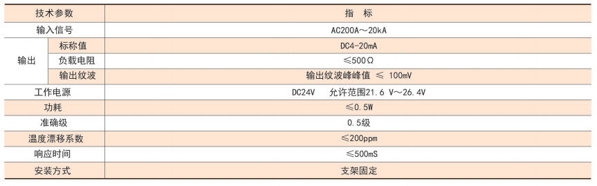 技术指标.png