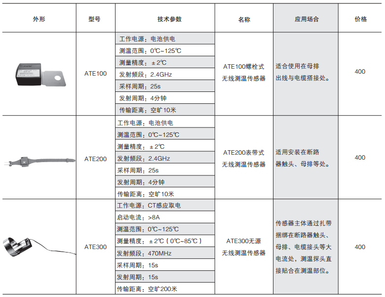 ARTM系列电气接点在线测温装置