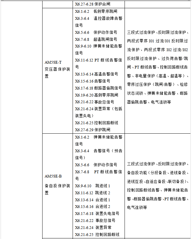 AM5SE系列微机保护装置 在郑州航空港经济实验区配电工程中的应用