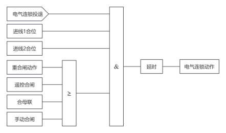AM5SE系列微机保护装置 在郑州航空港经济实验区配电工程中的应用