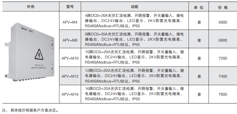APV－M系列智能光伏汇流箱