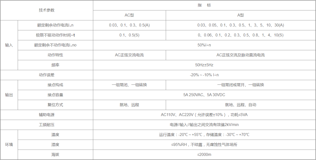 技术指标.jpg