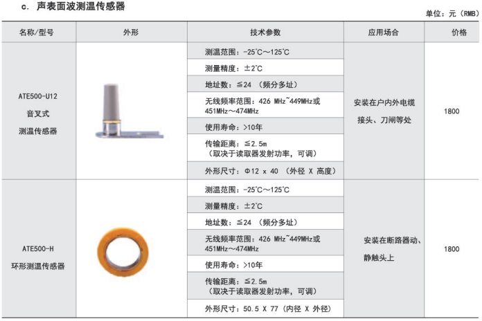 无线测温