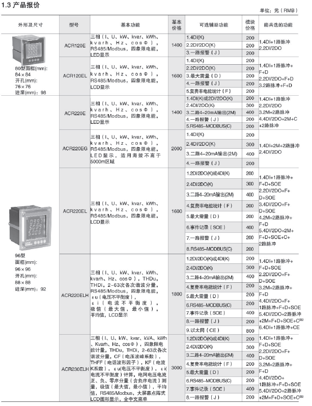 ACR系列网络电力仪表