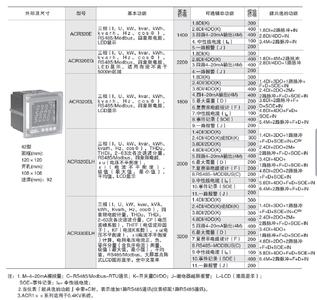 ACR系列网络电力仪表